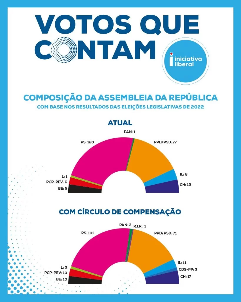 Galeria Círculo Compensação